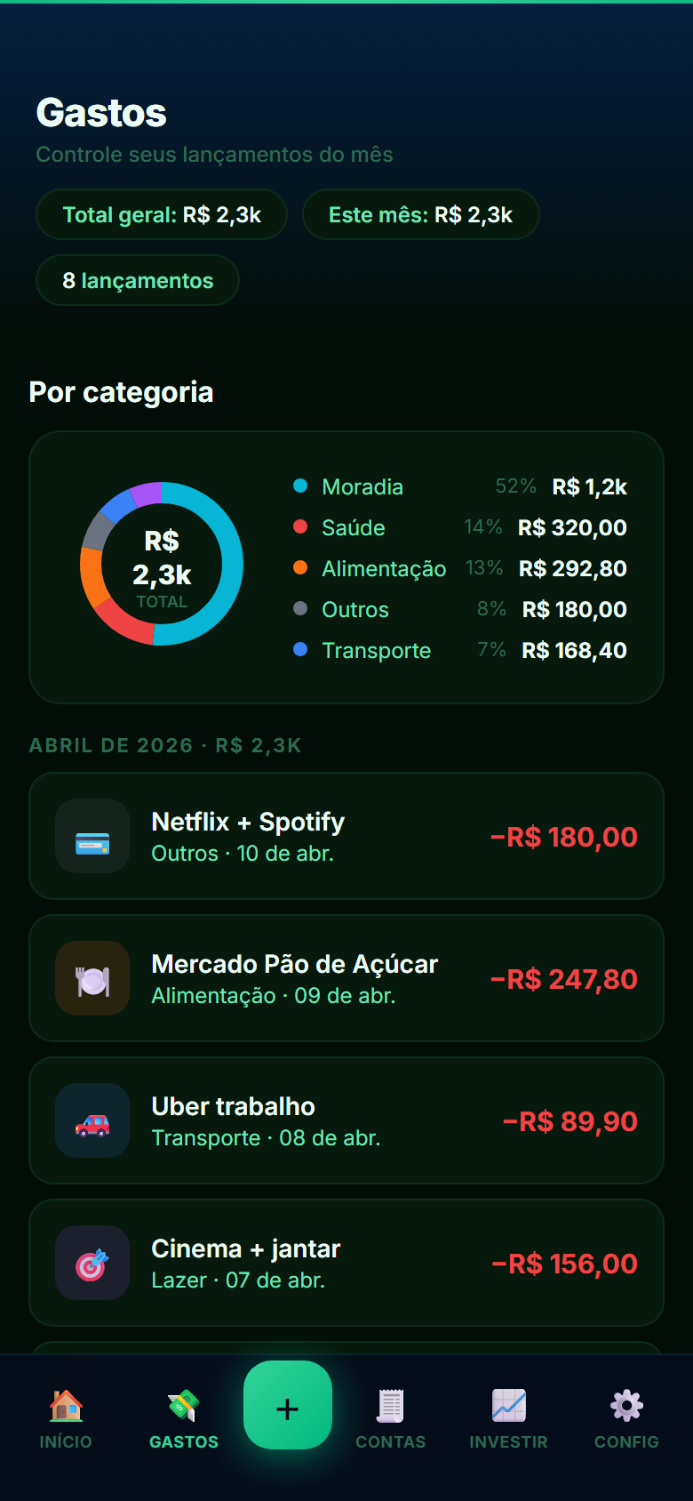 Gastos por categoria